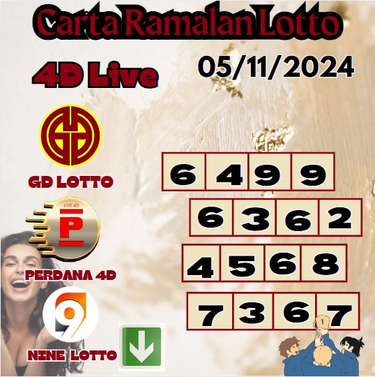 Carta ramalan lotto