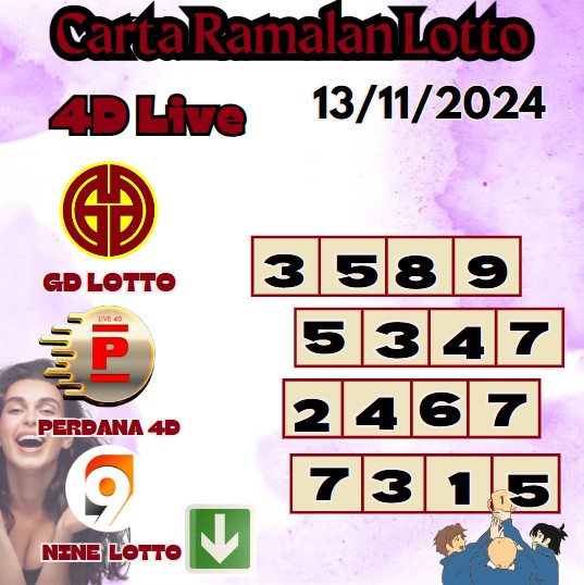 Carta ramalan lotto