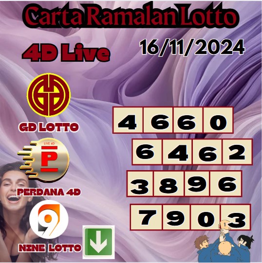 Carta ramalan lotto