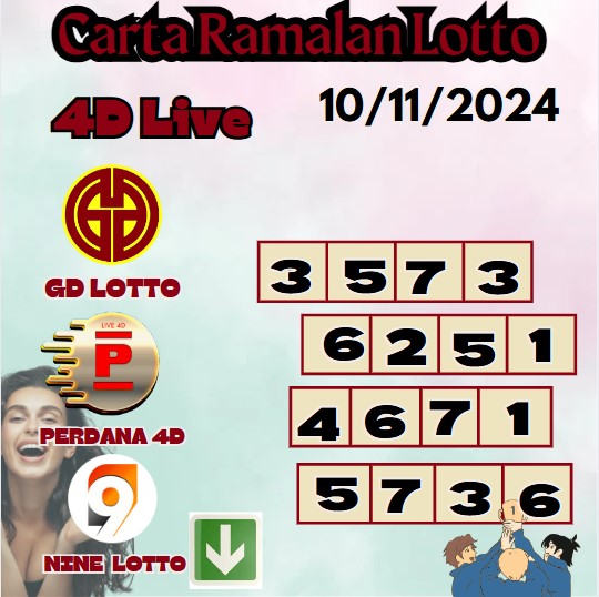 Carta ramalan lotto