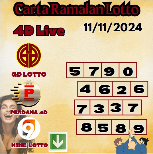 Carta ramalan lotto