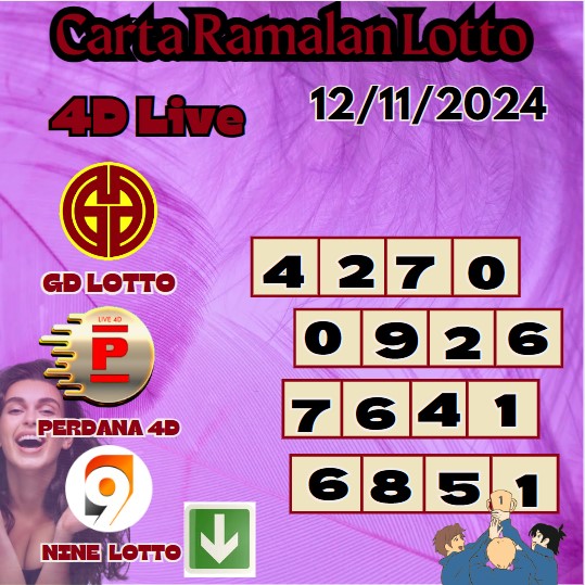 Carta ramalan lotto