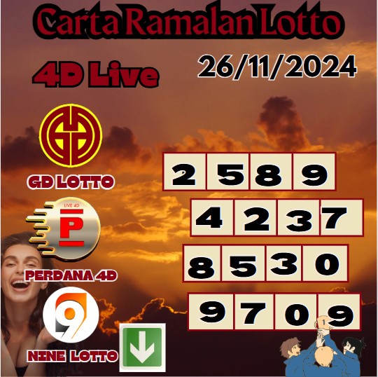 Carta ramalan lotto