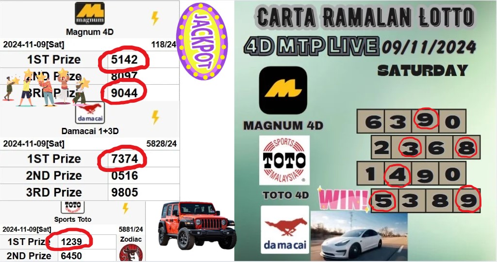 Carta ramalan lotto