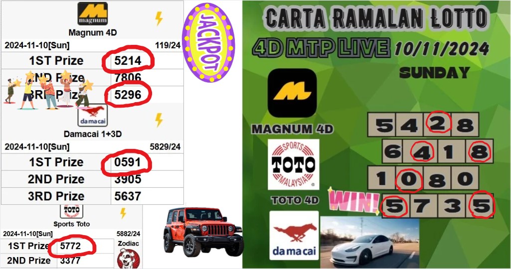 Carta ramalan lotto