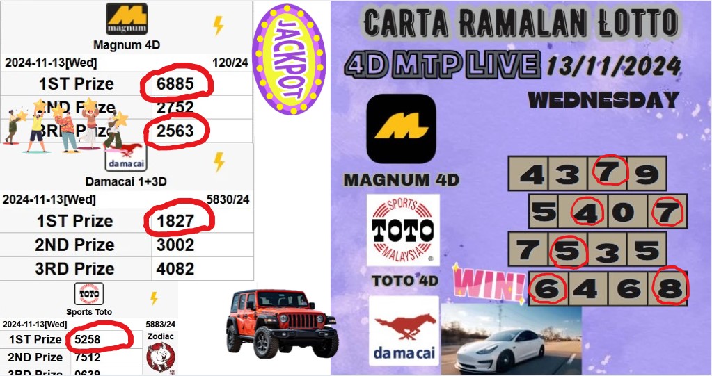 Carta ramalan lotto