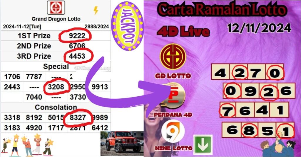 Carta ramalan lotto