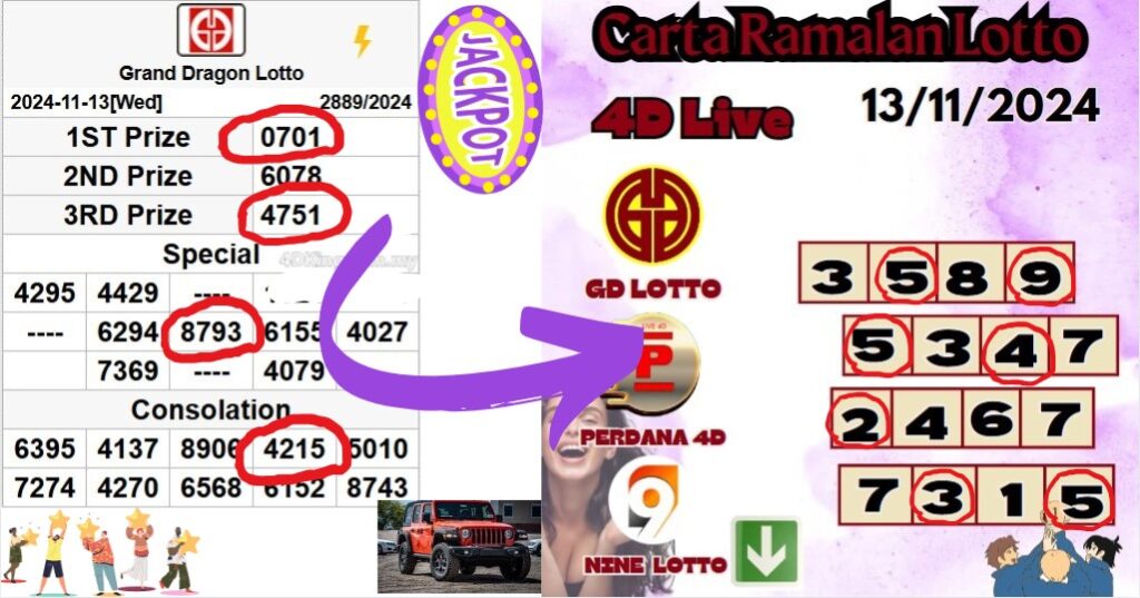 Carta ramalan lotto