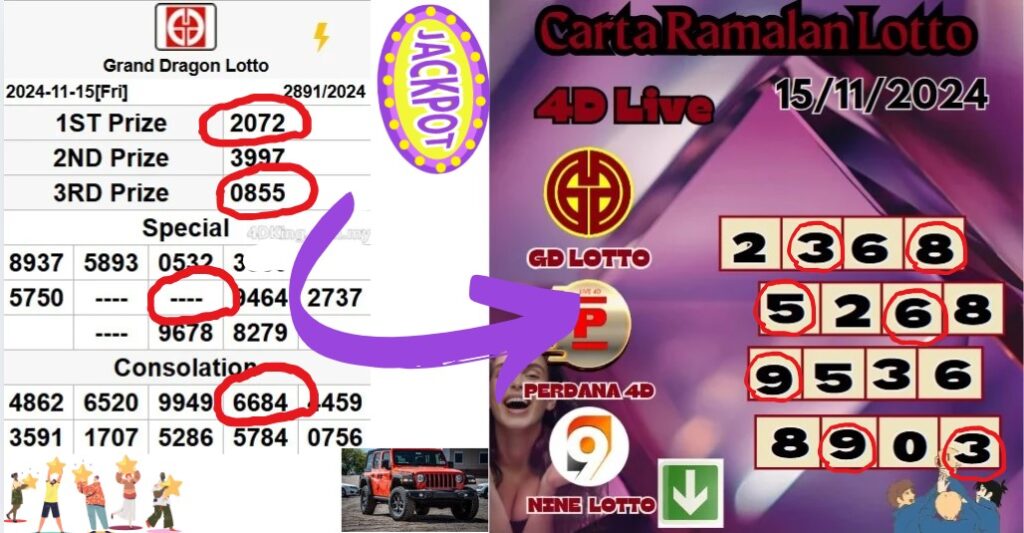 Carta ramalan lotto