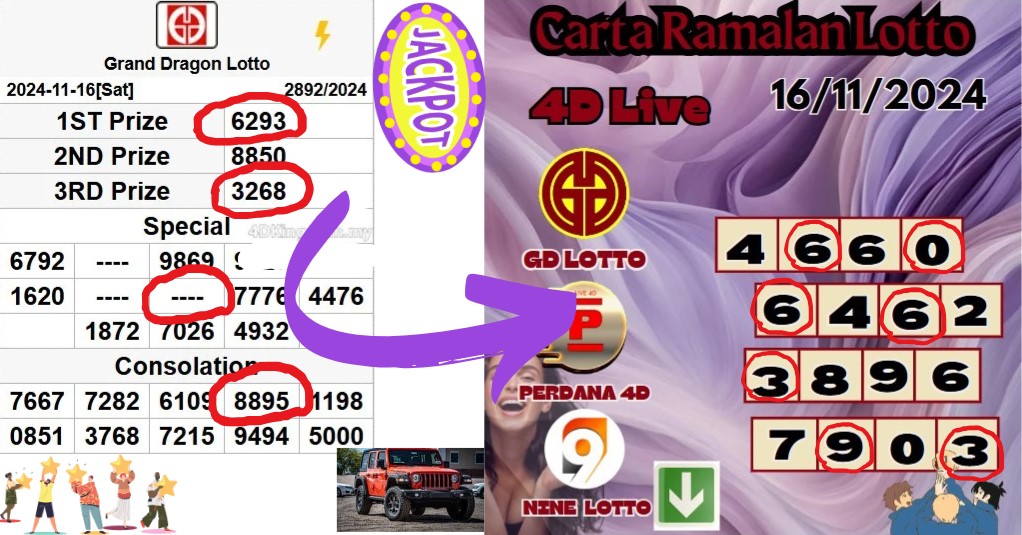 Carta ramalan lotto