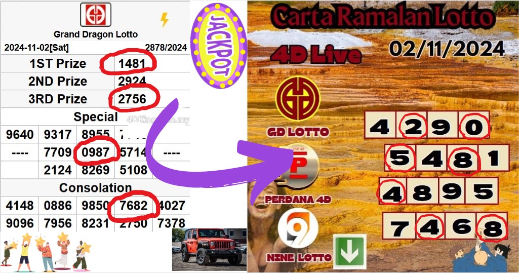 Carta ramalan lotto