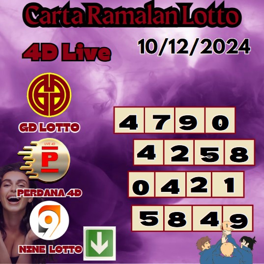 Carta ramalan lotto