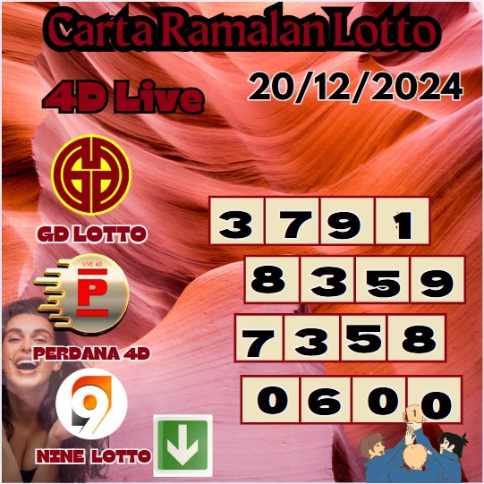 Carta ramalan lotto