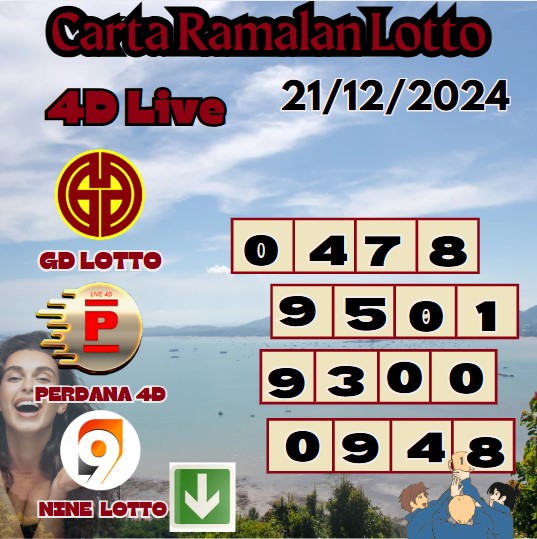 Carta ramalan lotto