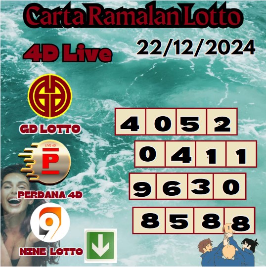 Carta ramalan lotto