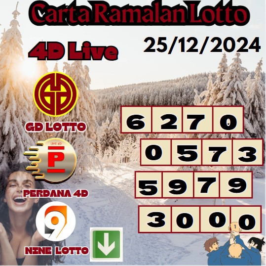 Carta ramalan lotto