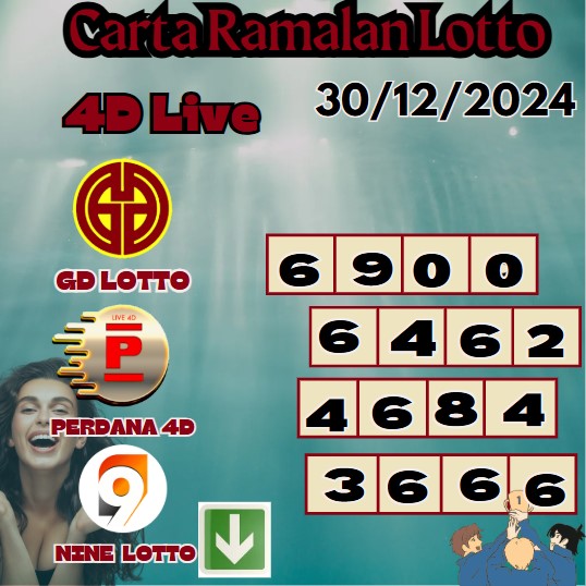 Carta ramalan lotto