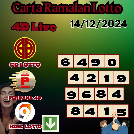 Carta ramalan lotto