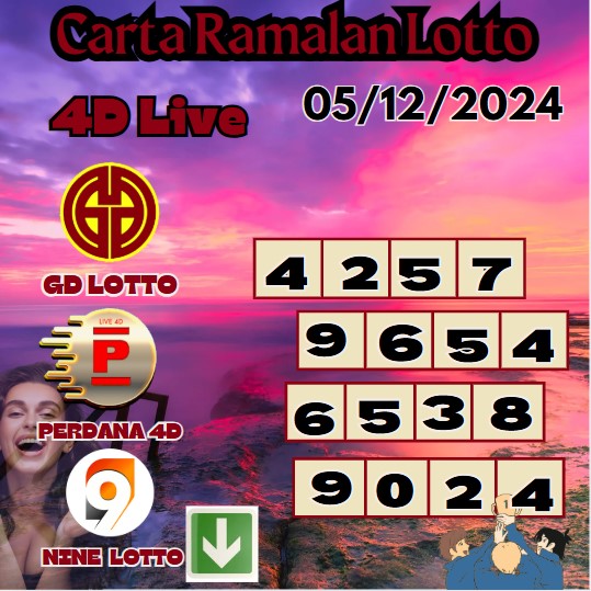 Carta ramalan lotto