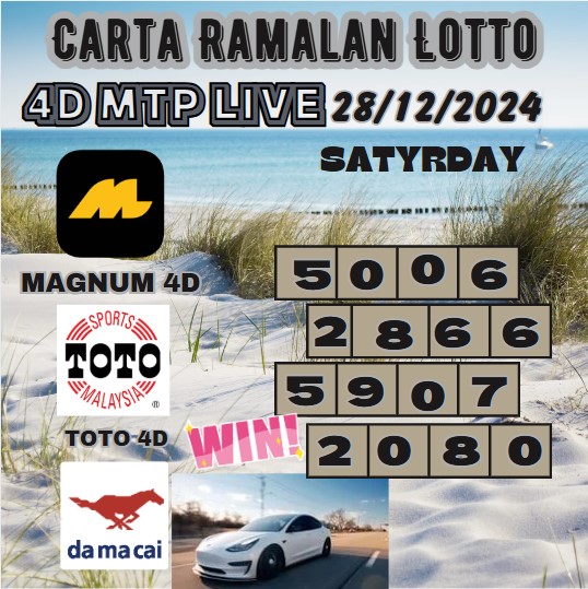 Carta ramalan lotto