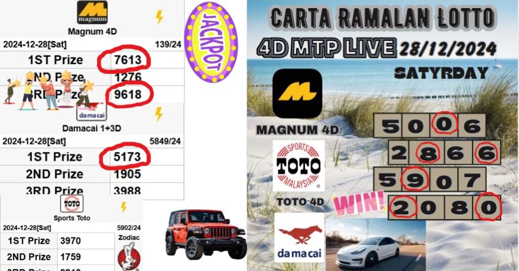 Carta ramalan lotto