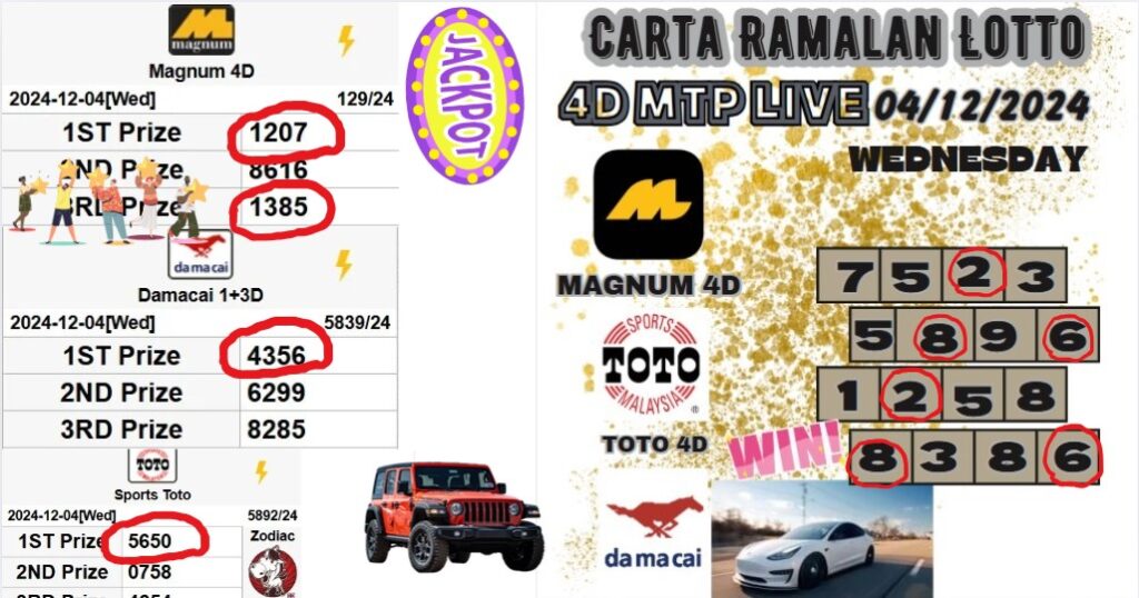 Carta ramalan lotto