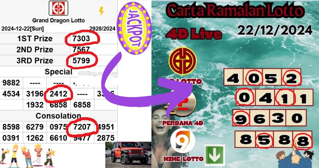 Carta ramalan lotto