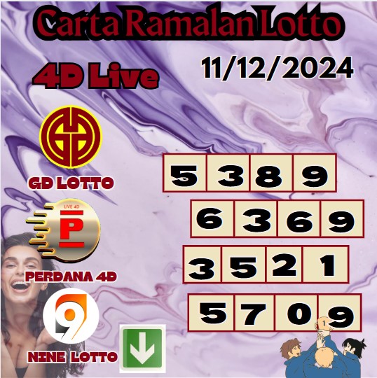 Carta ramalan lotto