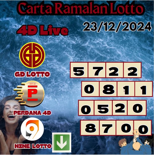 Carta ramalan lotto