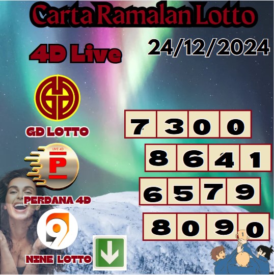 Carta ramalan lotto