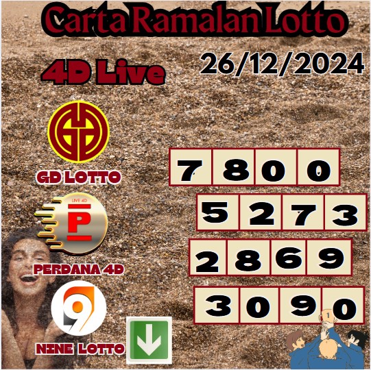 Carta ramalan lotto