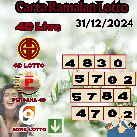 Carta ramalan lotto