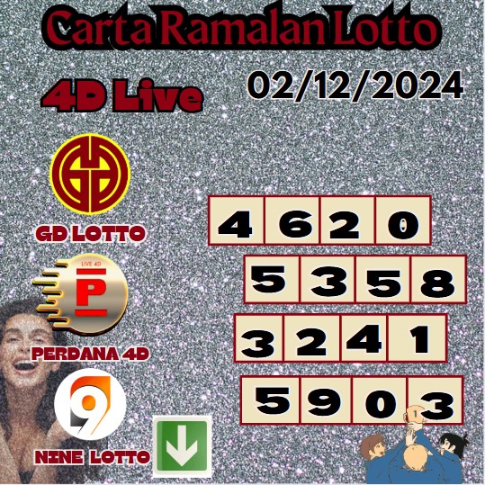 Carta ramalan lotto