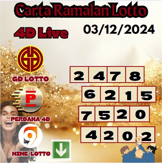 Carta ramalan lotto