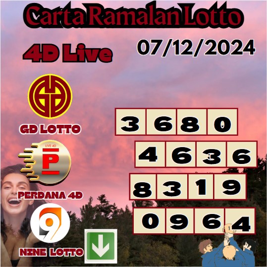 Carta ramalan lotto