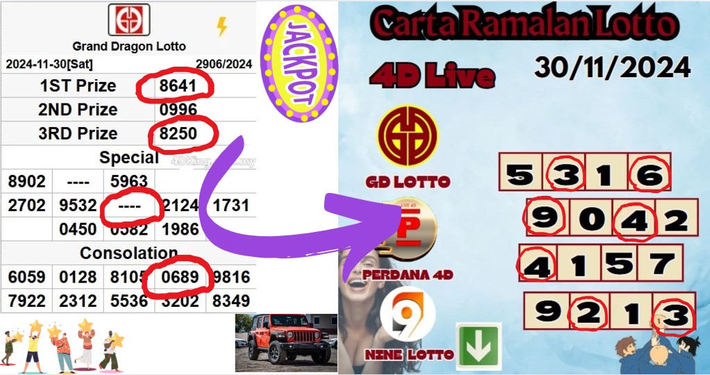 Carta ramalan lotto