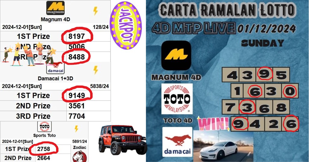 Carta ramalan lotto