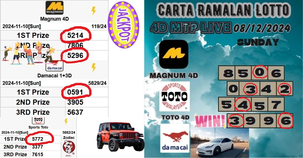 Carta ramalan lotto