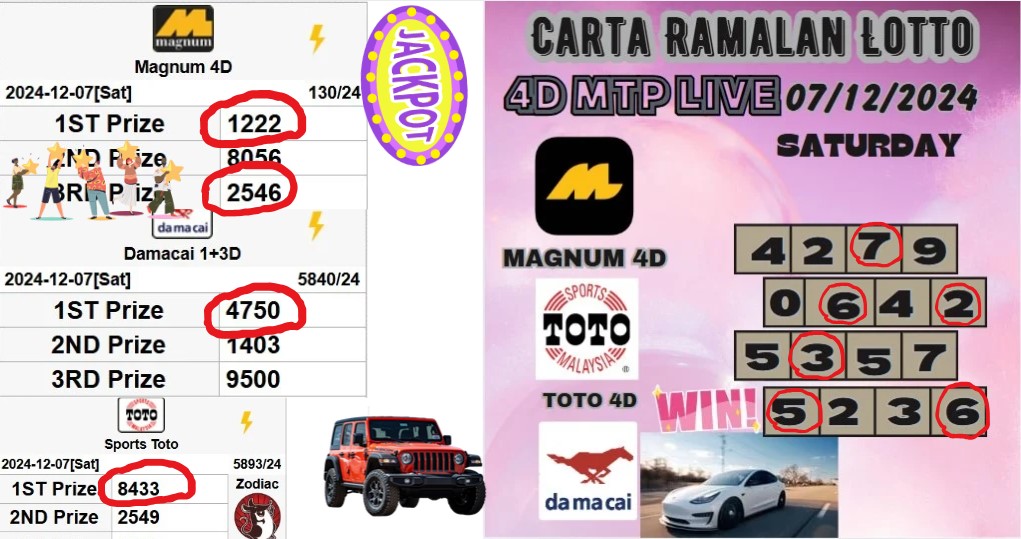 Carta ramalan lotto