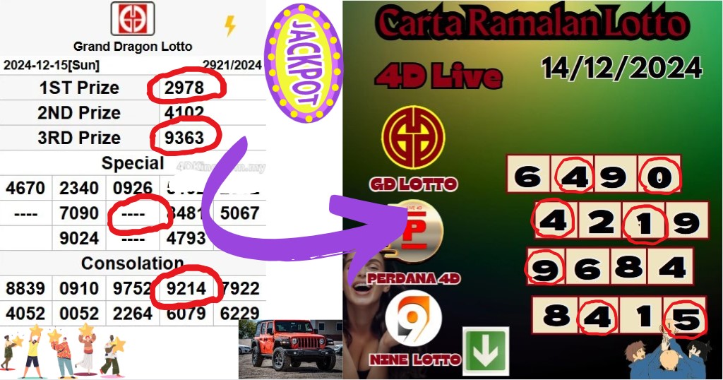 Carta ramalan lotto 