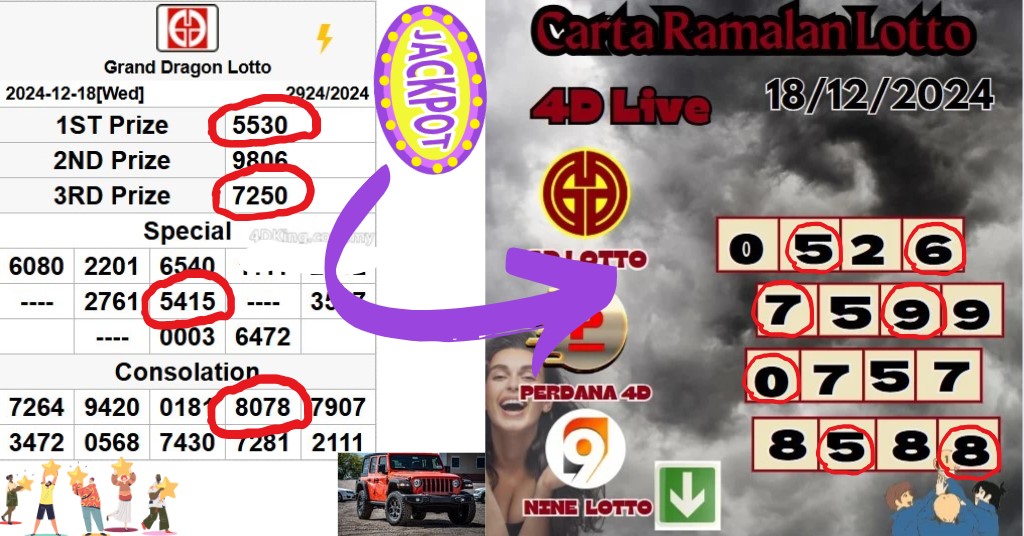 Carta ramalan lotto