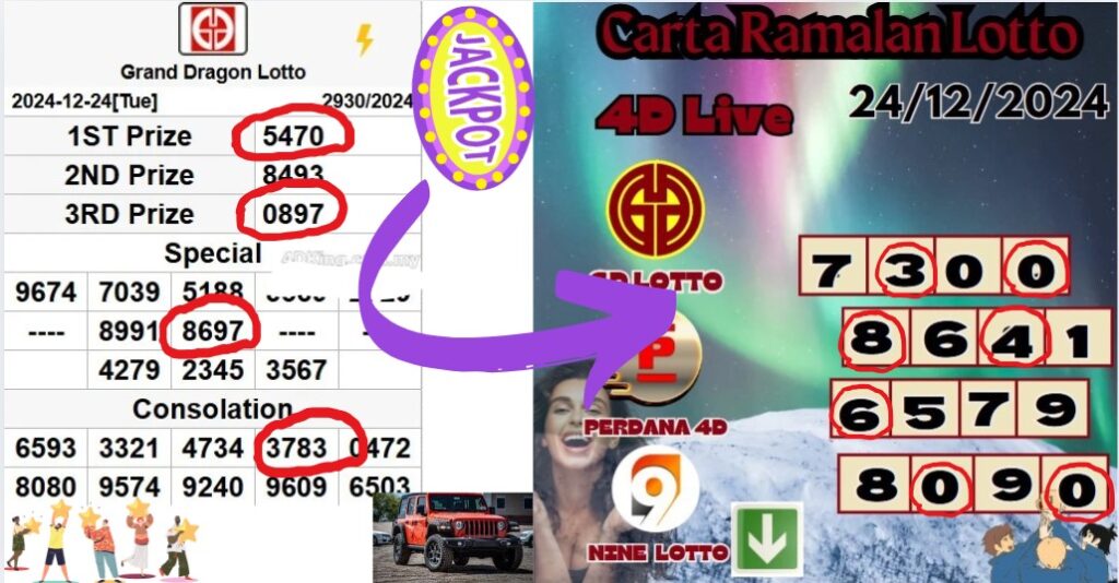 Carta ramalan lotto