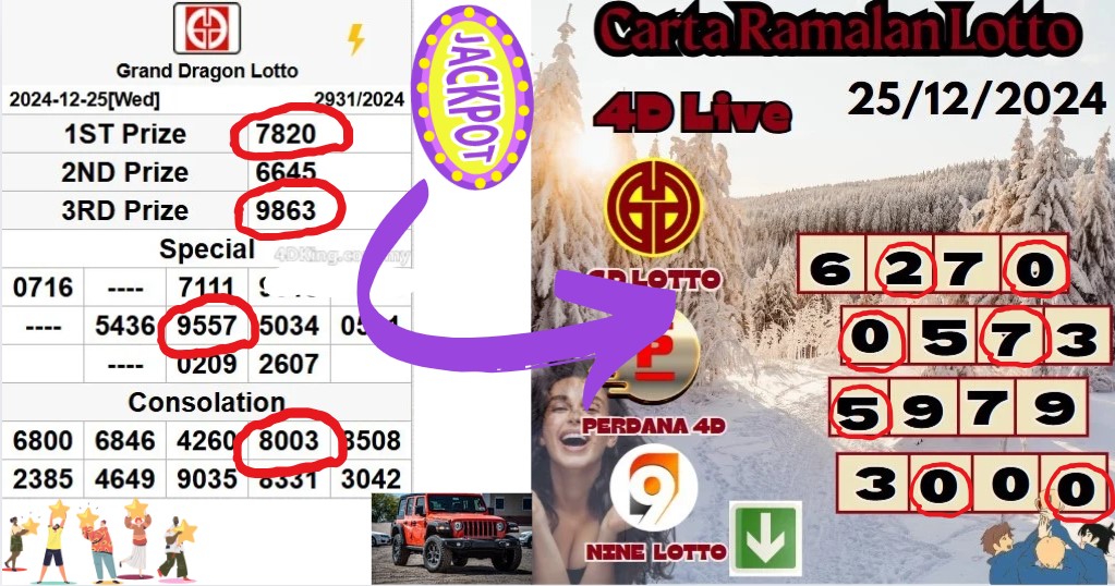 Carta ramalan lotto