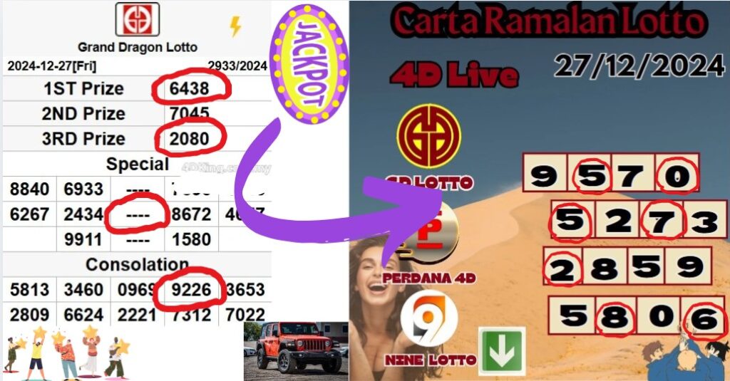 Carta ramalan lotto