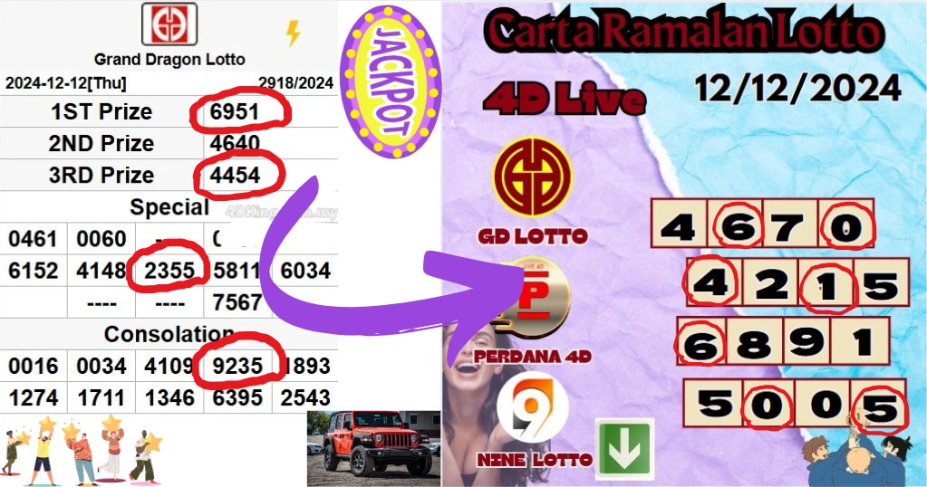 Carta ramalan lotto