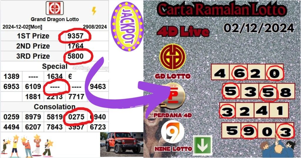 Carta ramalan lotto