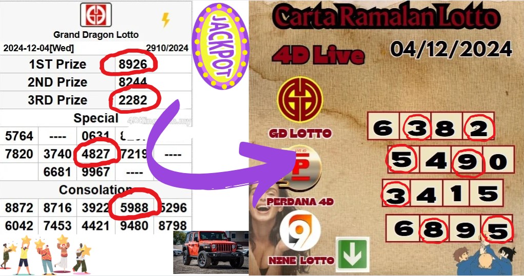 Carta ramalan lotto