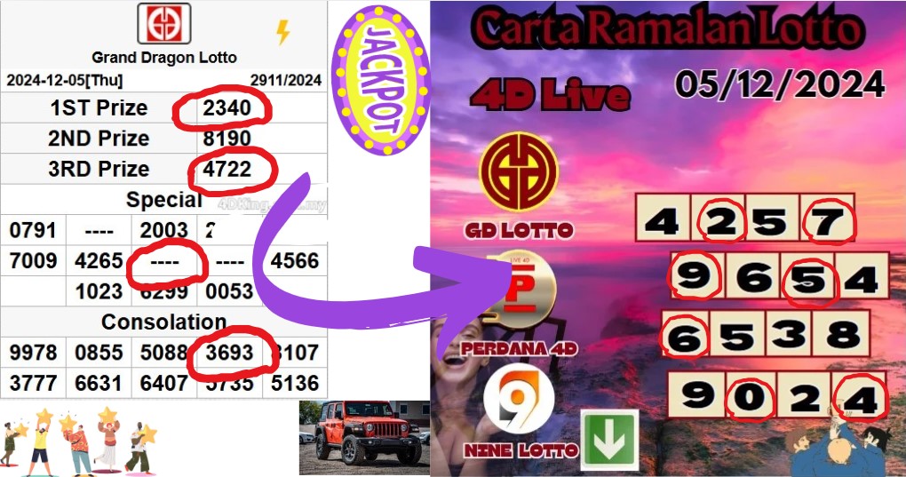 Carta ramalan lotto