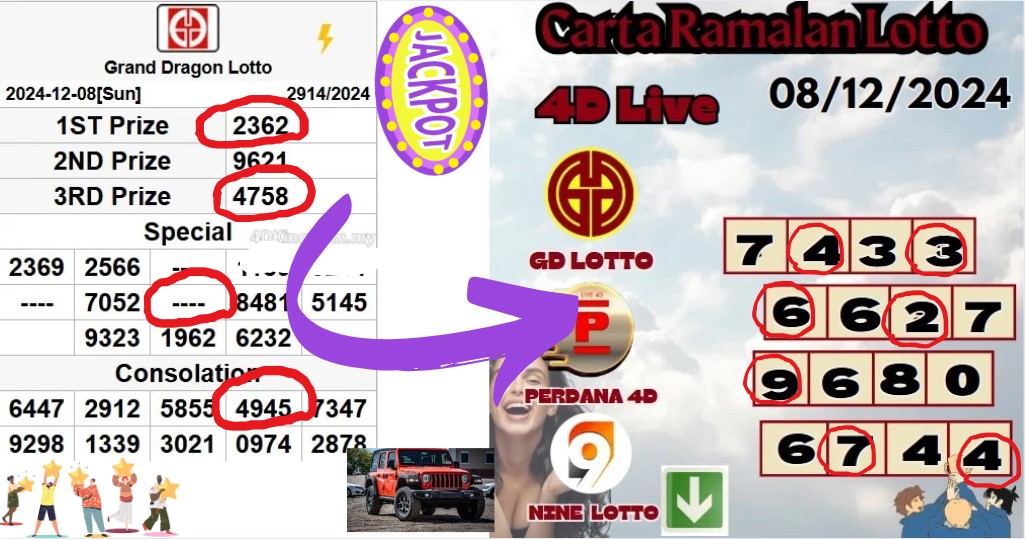 Carta ramalan lotto