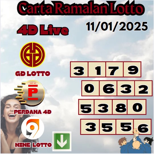 carta ramalan lotto